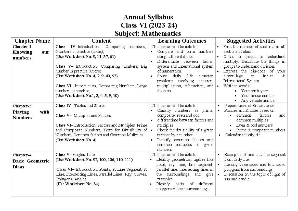 Edudel Syllabus Class 6 Maths - Page 1