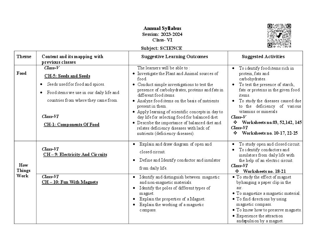 Edudel Syllabus Class 6 Science - Page 1