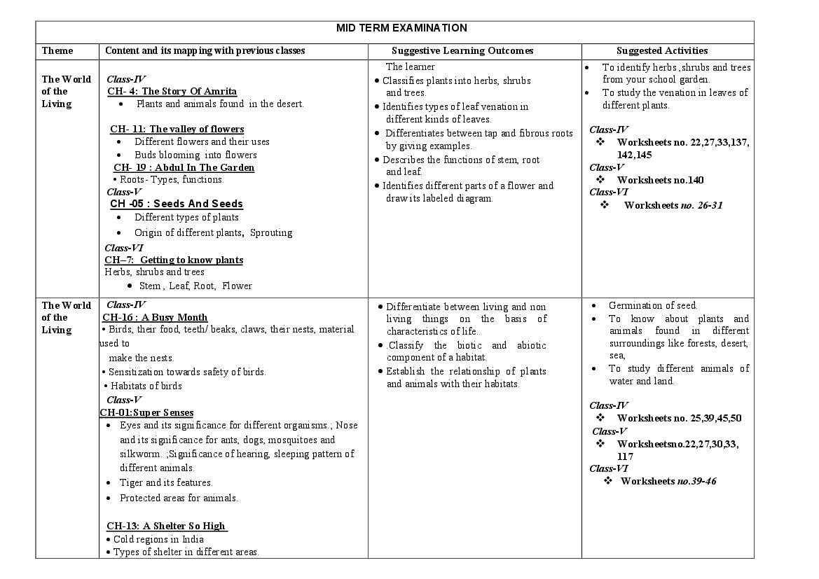 Edudel Syllabus Class 6 Science 2024 (PDF)