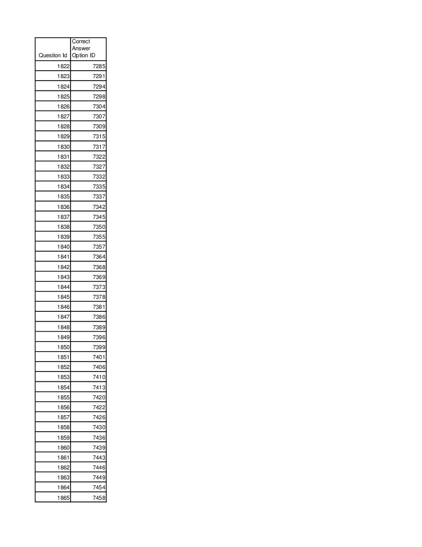 DUET 2021 Answer Key M.Sc Food and Nutrition - Page 1 of 3