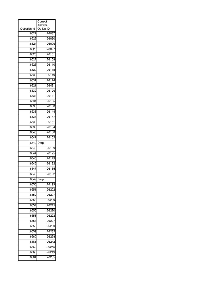 DUET 2021 Answer Key M.Sc Geology - Page 1 of 3