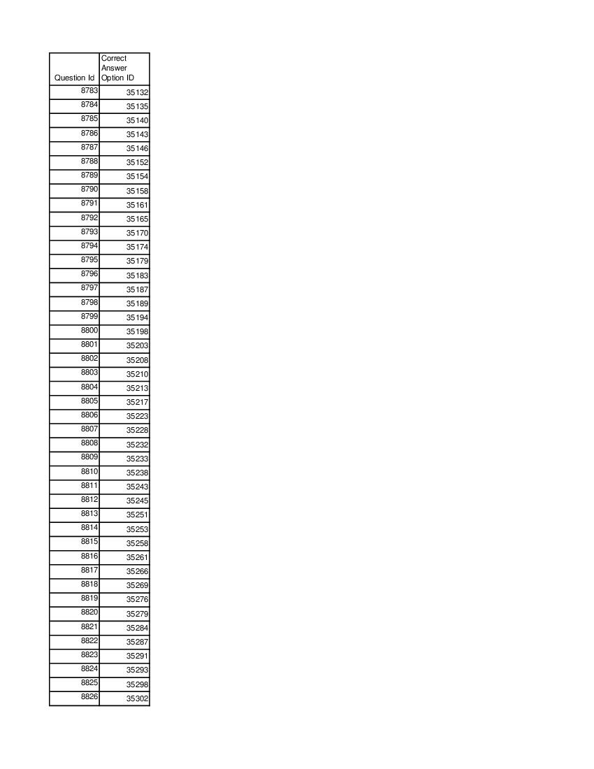 DUET 2021 Answer Key M.Sc Human Development and Childhood Studies - Page 1 of 3
