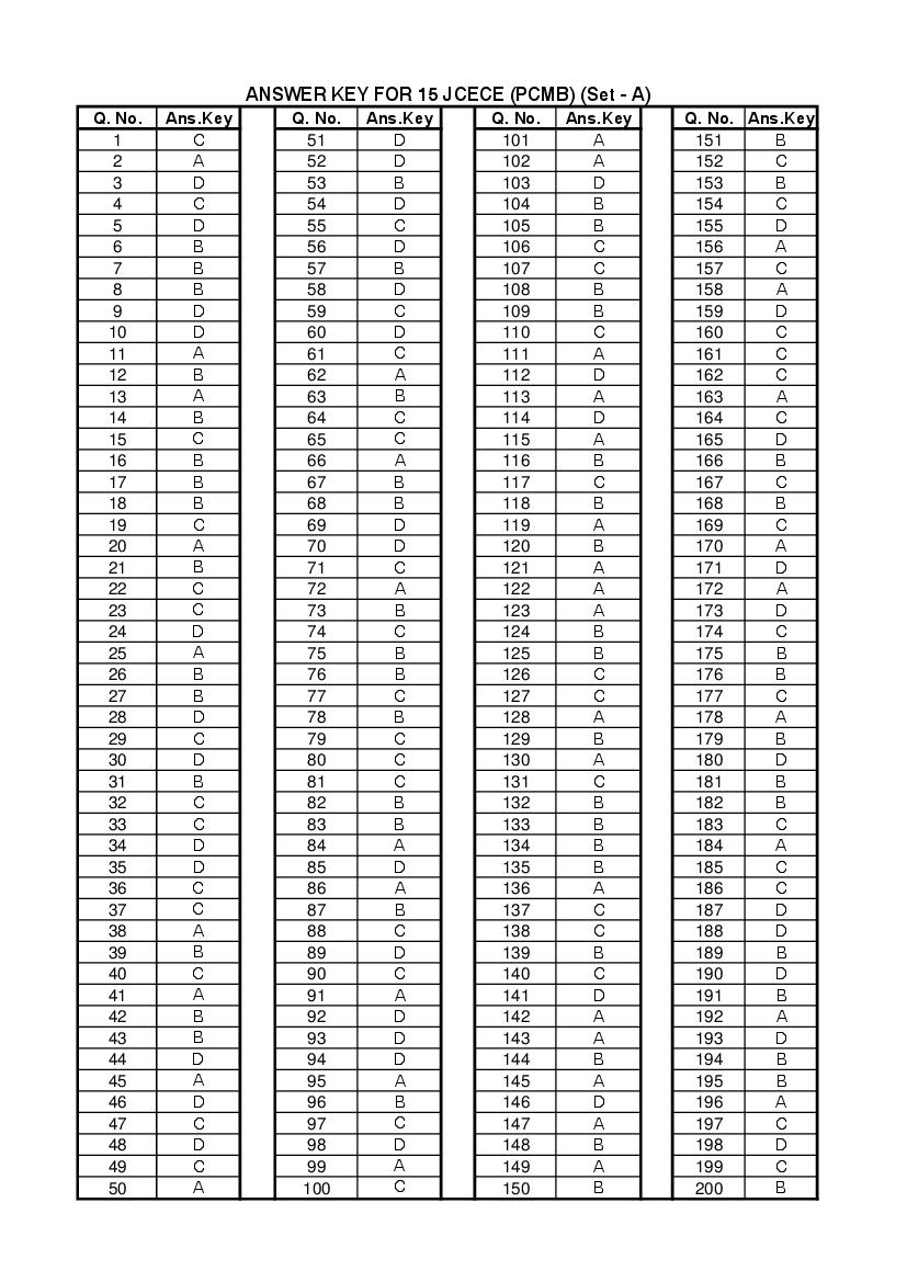 JCECE 2022 Answer Key for Group-PCMB