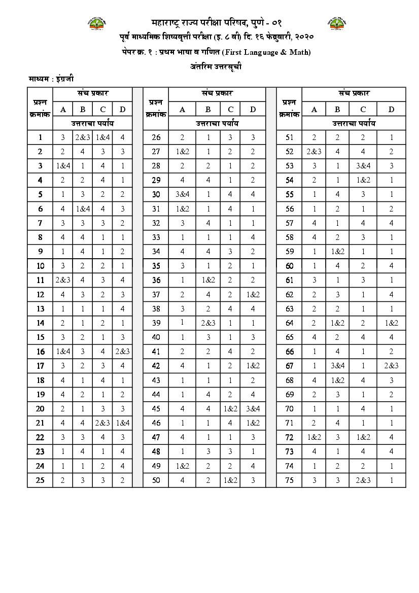 MSCE Pune 8th Scholarship 2020 Answer Key English Paper 1 - Page 1