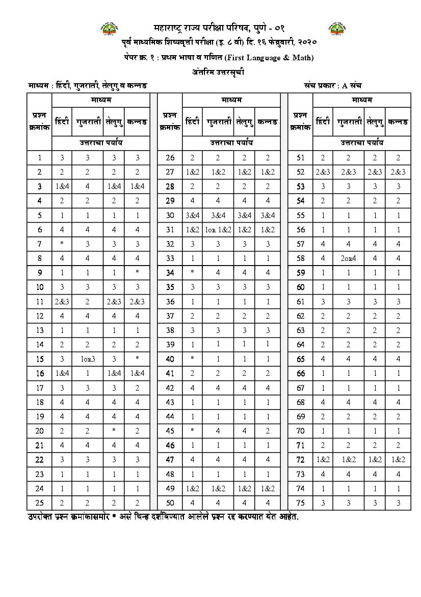 MSCE Pune 8th Scholarship 2020 Answer Key Hindi Gujarati Telugu Kannada Paper 1 - Page 1 of 1