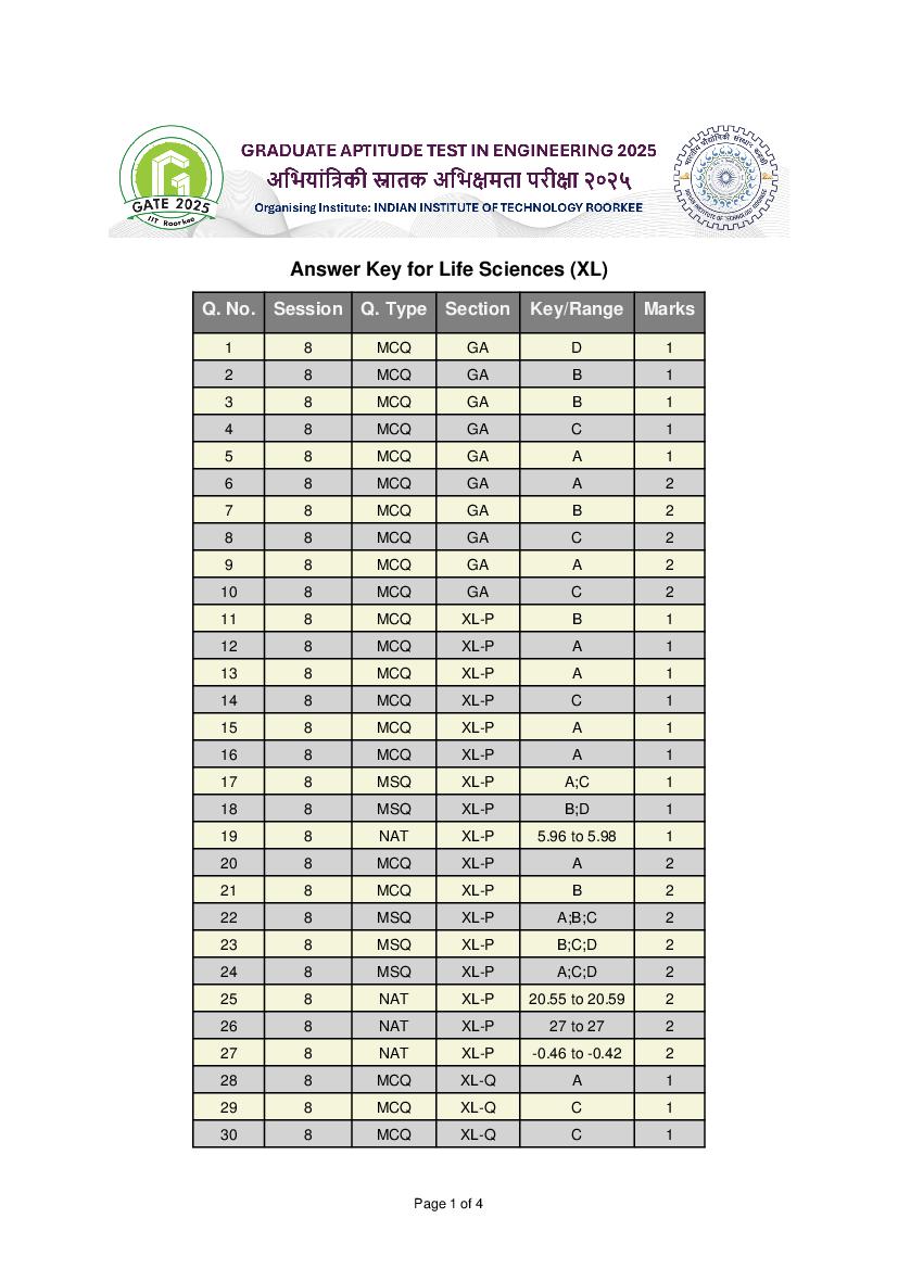 GATE 2025 Answer Key Life Sciences (XL) - Page 1