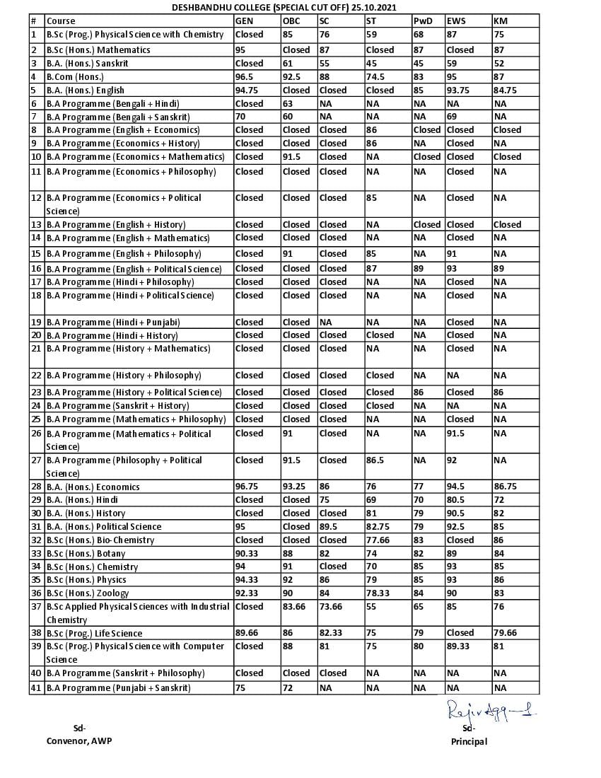 Deshbandhu College Special Cut Off List 2021 - Page 1