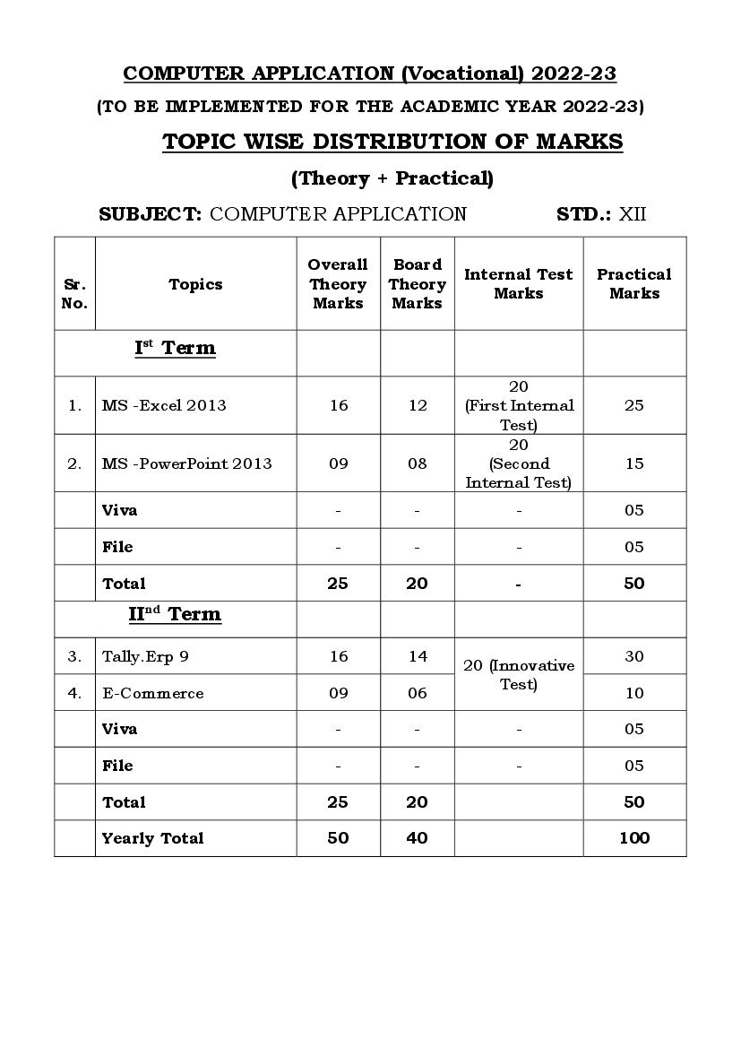 Goa Board Class 12 Sample Paper 2023 Computer Application - Page 1