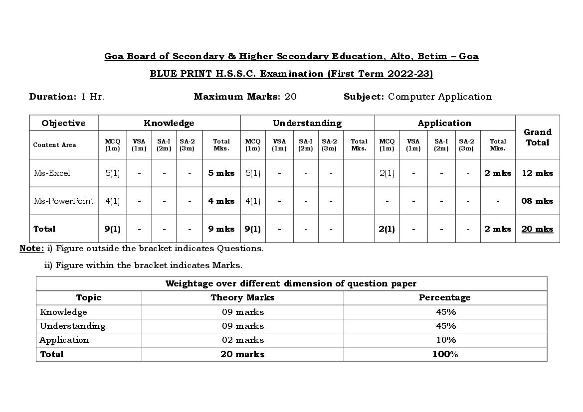 Goa Board HSSC Computer Application Model Question Paper 2023 (PDF)