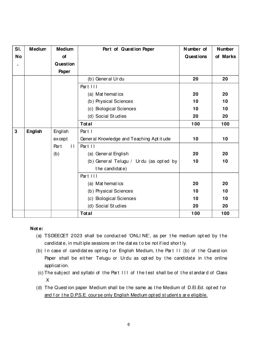 TS DEECET 2025 Syllabus PDF Download Here AglaSem Admission