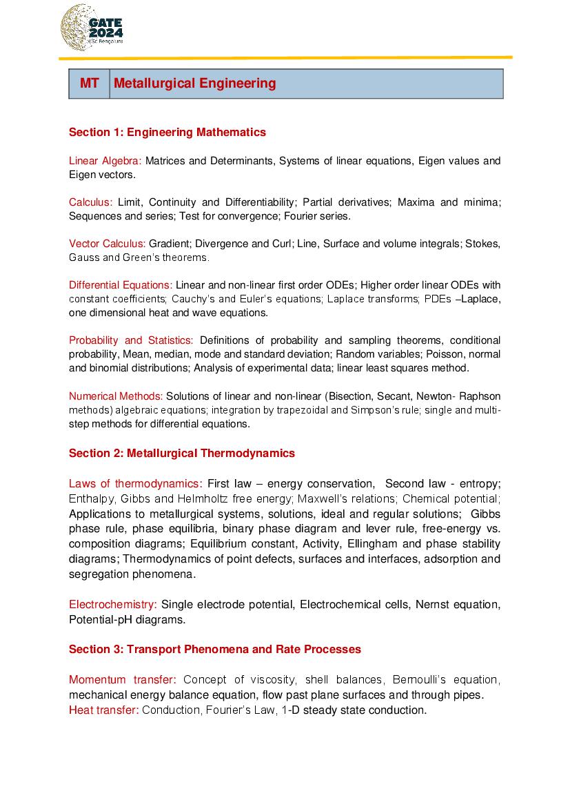 GATE 2024 Syllabus for Metallurgical Engineering - Page 1