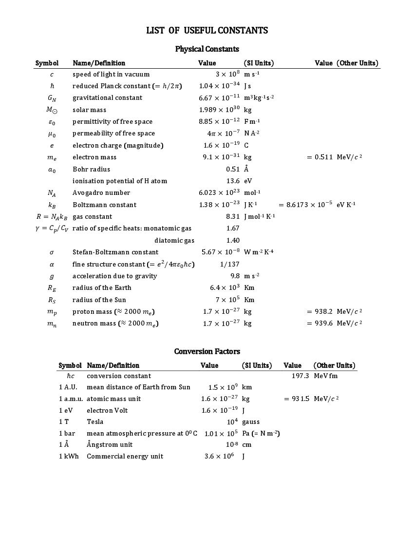 TIFR GS 2019 Question Paper PDF (Physics PhD, I-PhD and 5 More)