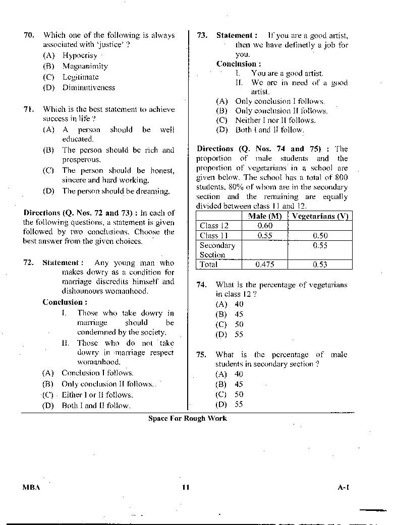 Karnataka PGCET 2017 Question Paper PDF with Answer Key (11 Papers)