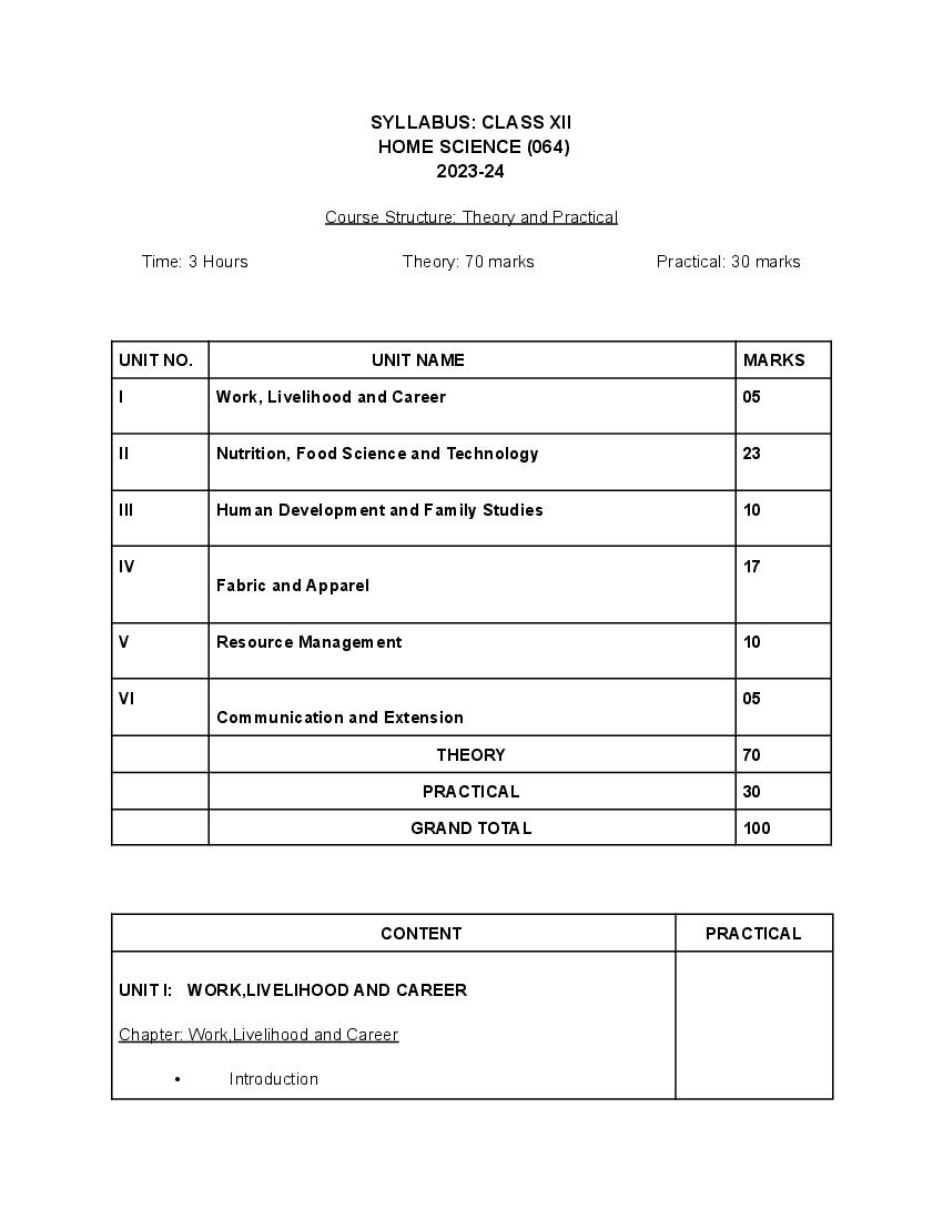 Edudel Syllabus Class 12 Home Science - Page 1