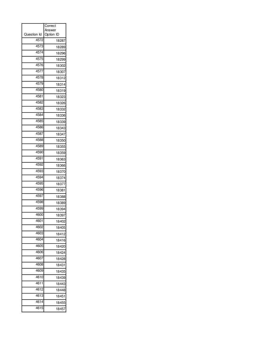 DUET 2021 Answer Key M.Sc in Bio Sci and M.Sc Ph.D Comb degree in Bio Sci - Page 1 of 3