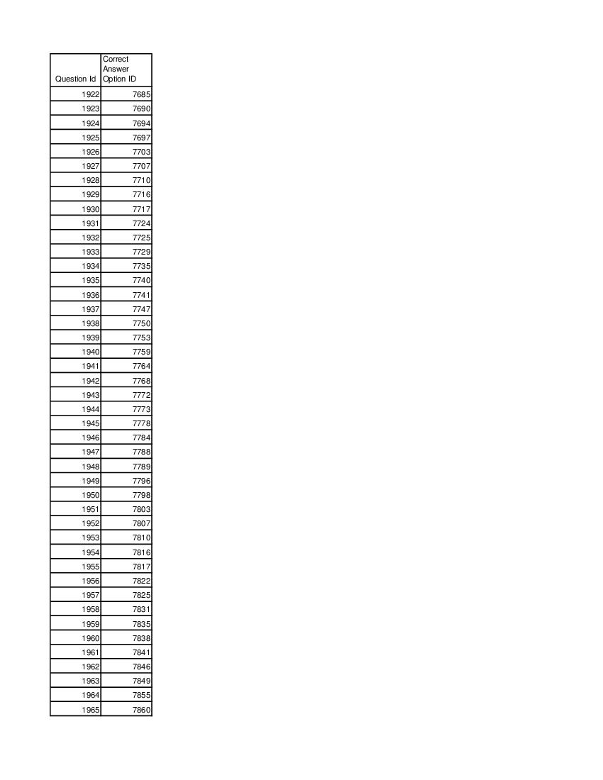 DUET 2021 Answer Key M.Sc Informatics IIC - Page 1 of 2