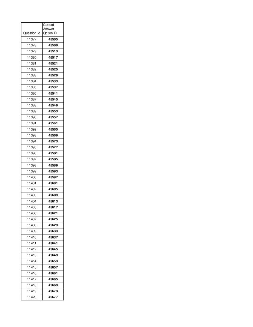 DUET 2021 Answer Key M.Sc Mathematics Education - Page 1 of 3