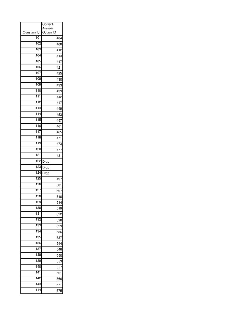 DUET 2021 Answer Key M.Sc Physics - Page 1 of 2