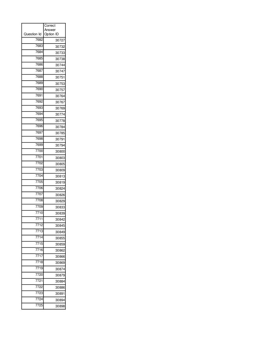 DUET 2021 Answer Key M.Sc Microbiology - Page 1 of 3