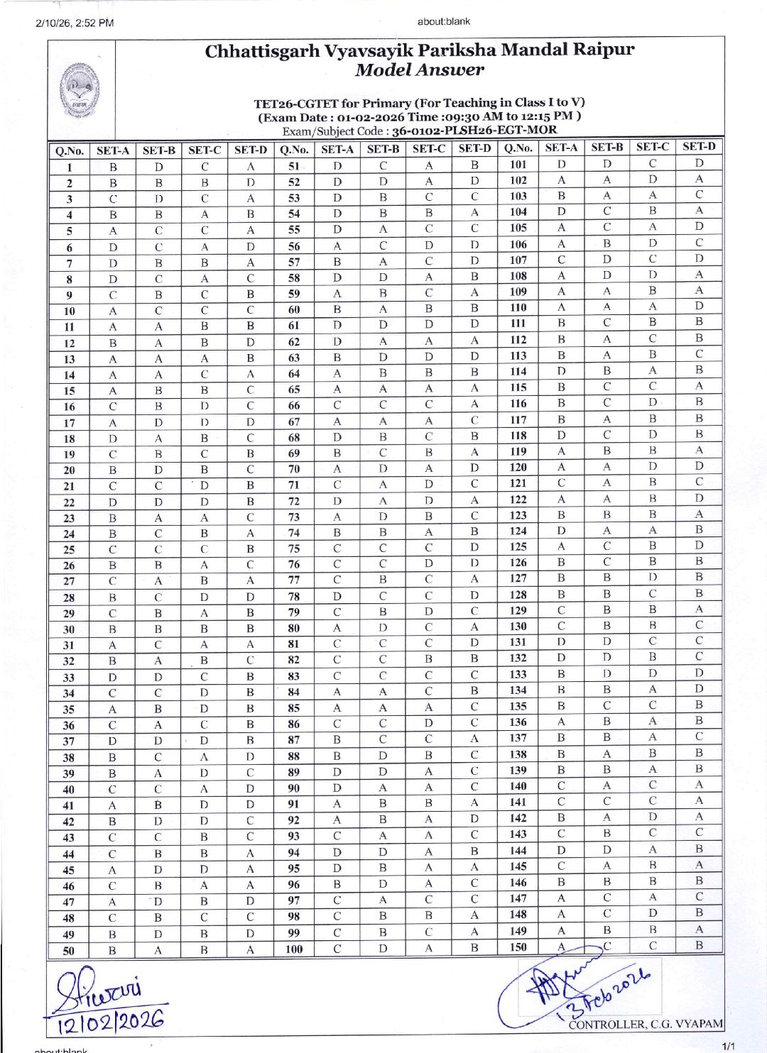 CG TET 2025 Model Answer Key Paper I - Page 1 of 1
