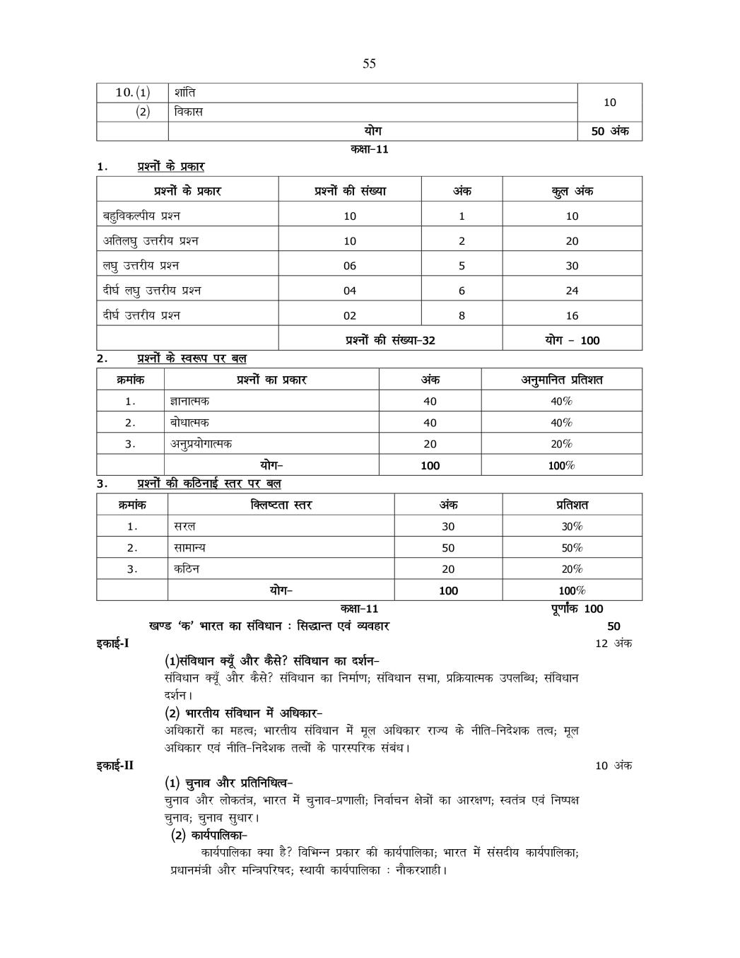 up-board-syllabus-2020-of-class-11-aglasem-schools