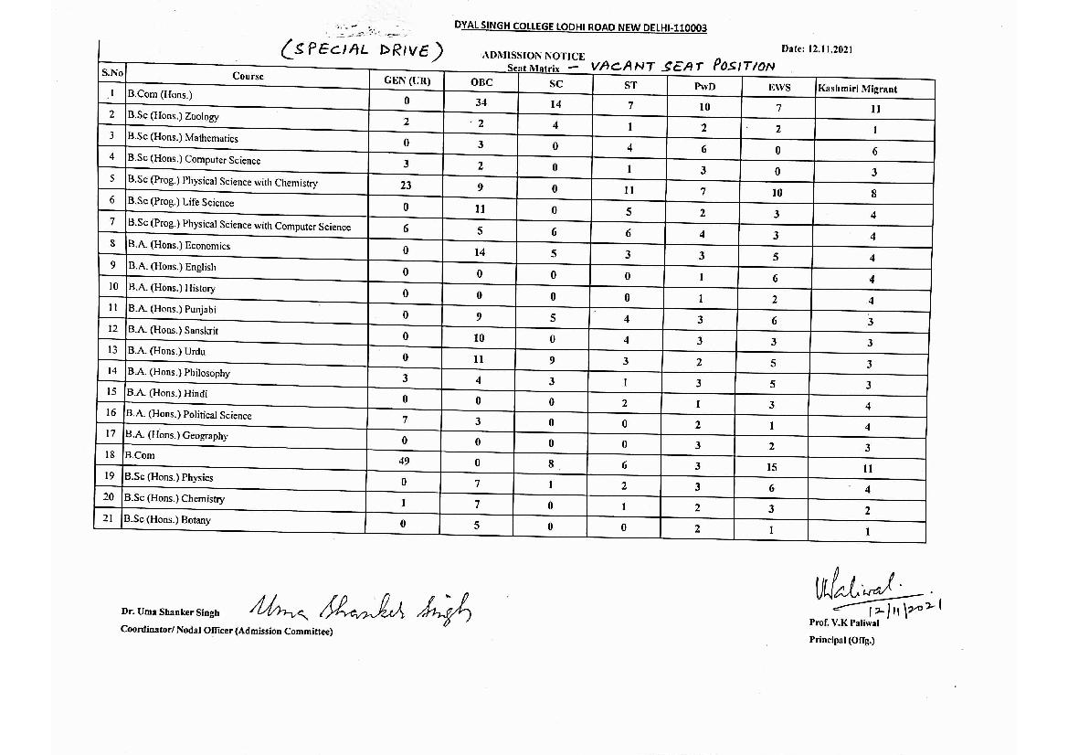 Dyal Singh College Special Drive Cut Off List 2021