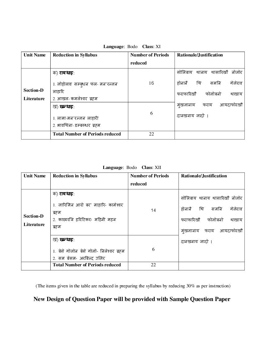 CBSE Class 11 Syllabus 2022-23 Bodo - Page 1 of 1