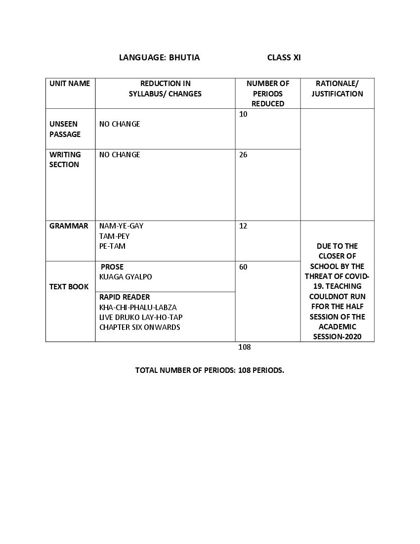 CBSE Class 11 Syllabus 2022-23 Bhutia - Page 1 of 1