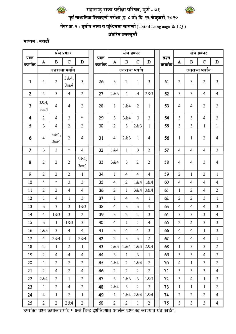 MSCE Pune 8th Scholarship 2020 Answer Key Marathi Paper 2 - Page 1