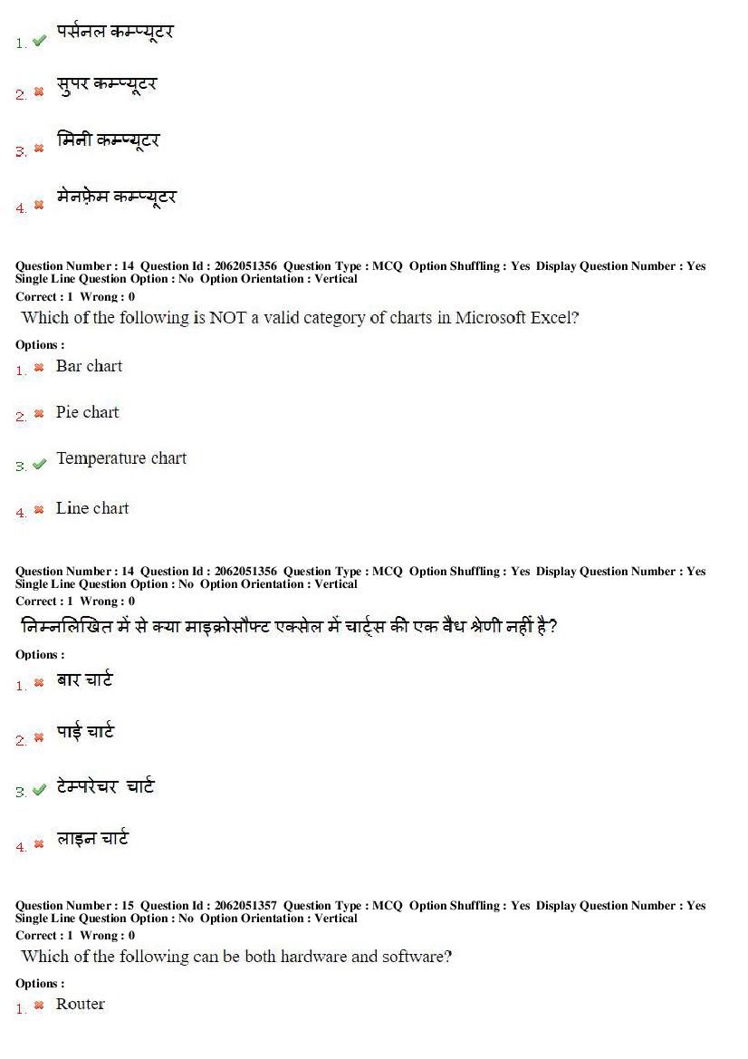 MP CPCT 2018 Question Papers PDF (14 Dates, Inscript & Remington)