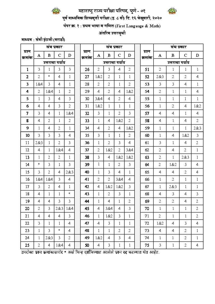 MSCE Pune 8th Scholarship 2020 Answer Key Semi marathi Paper 1 R - Page 1