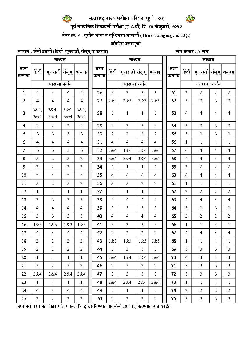 MSCE Pune 8th Scholarship 2020 Answer Key Semi Hindi Gujarati Telugu Kannada Paper 2 - Page 1 of 1
