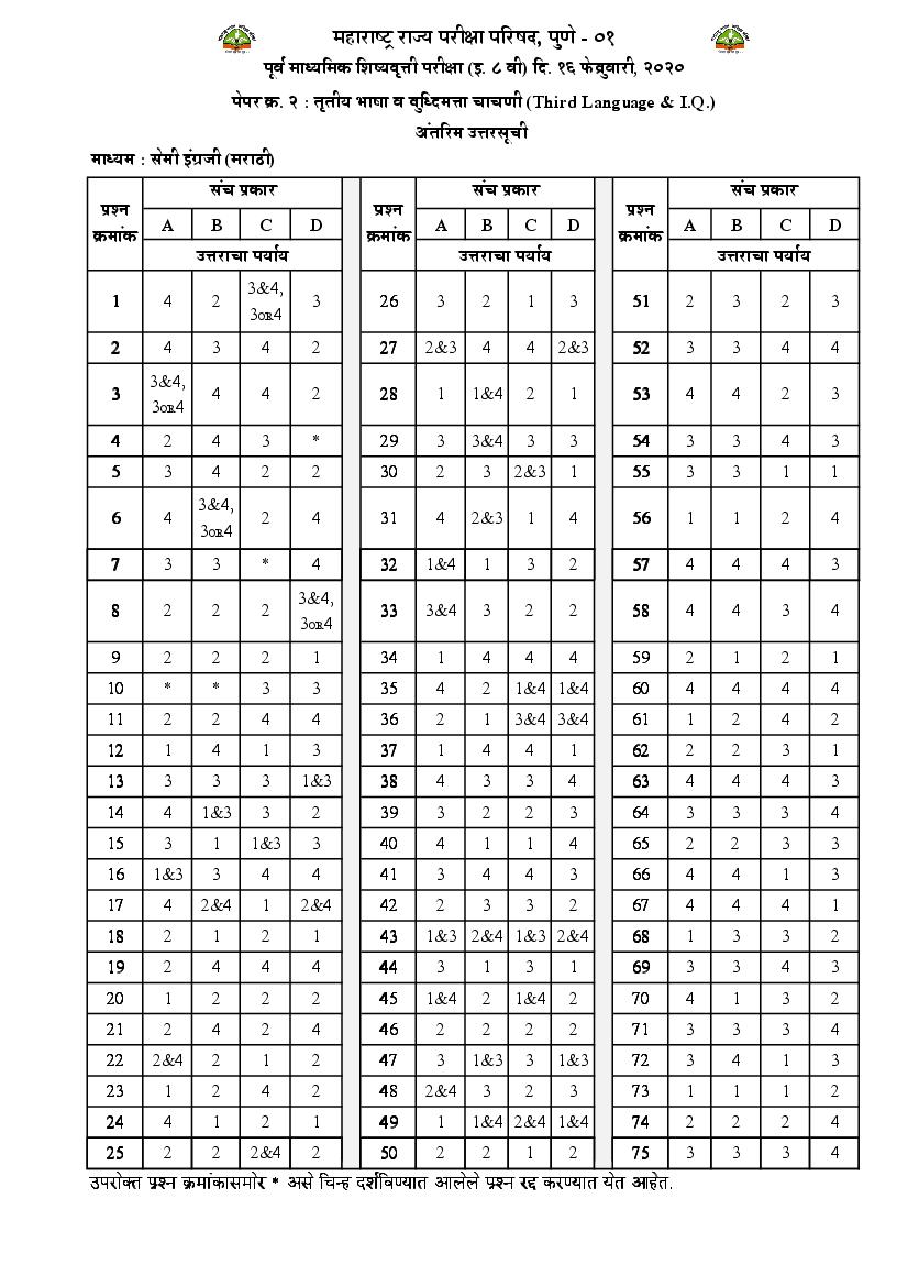 MSCE Pune 8th Scholarship 2020 Answer Key Semi marathi Paper 2 - Page 1 of 1