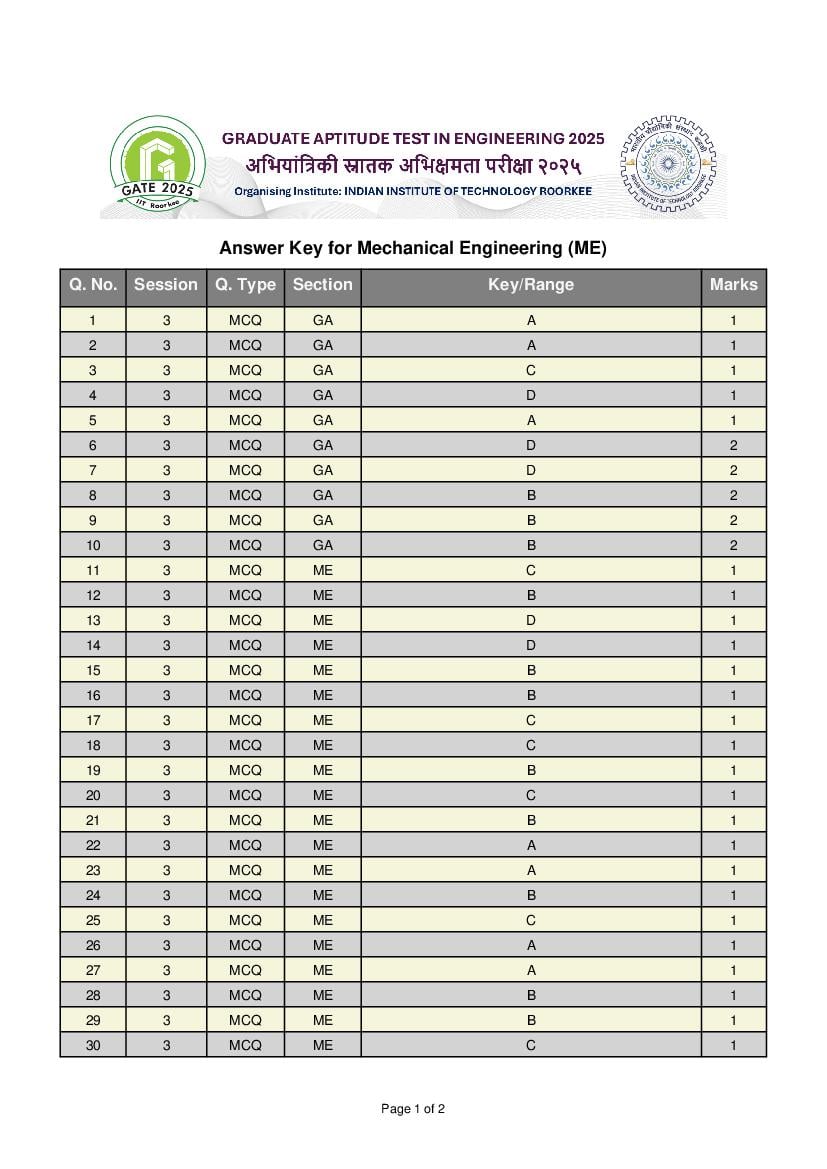 GATE 2025 Answer Key Mechanical Engineering (ME) - Page 1