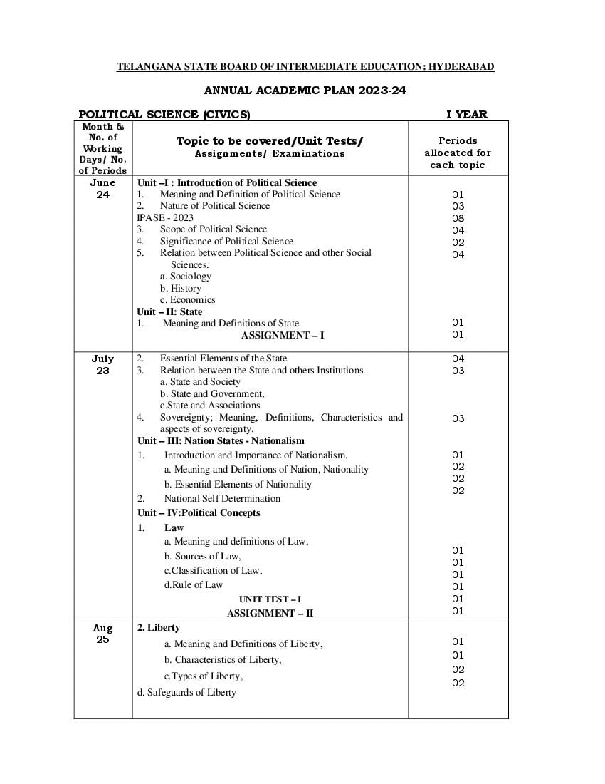 Telangana Class 11 Syllabus 2024 Political Science - Page 1