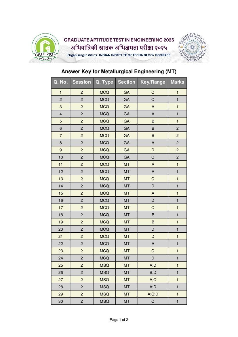 GATE 2025 Answer Key Metallurgical Engineering (MT) - Page 1
