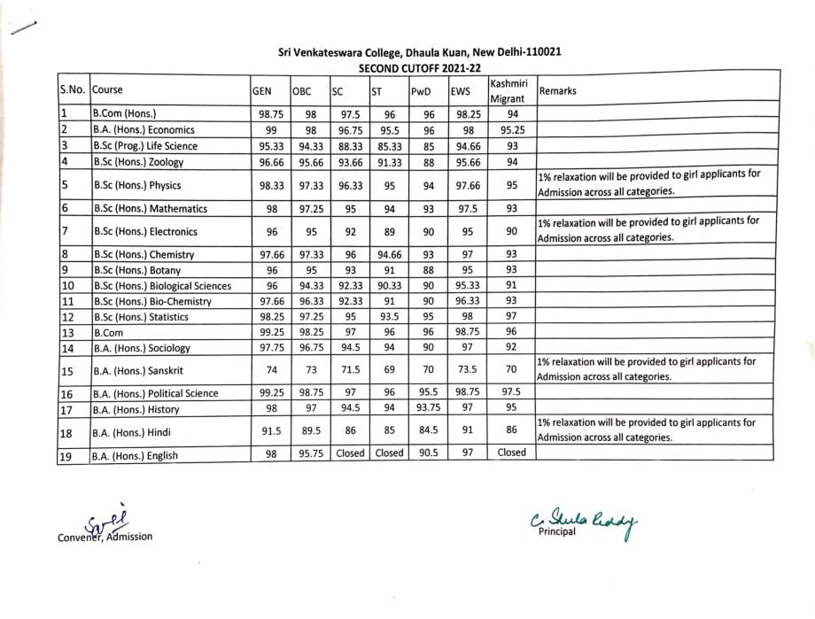 Sri Venkateswara College Second Cut Off List 2021 - Page 1