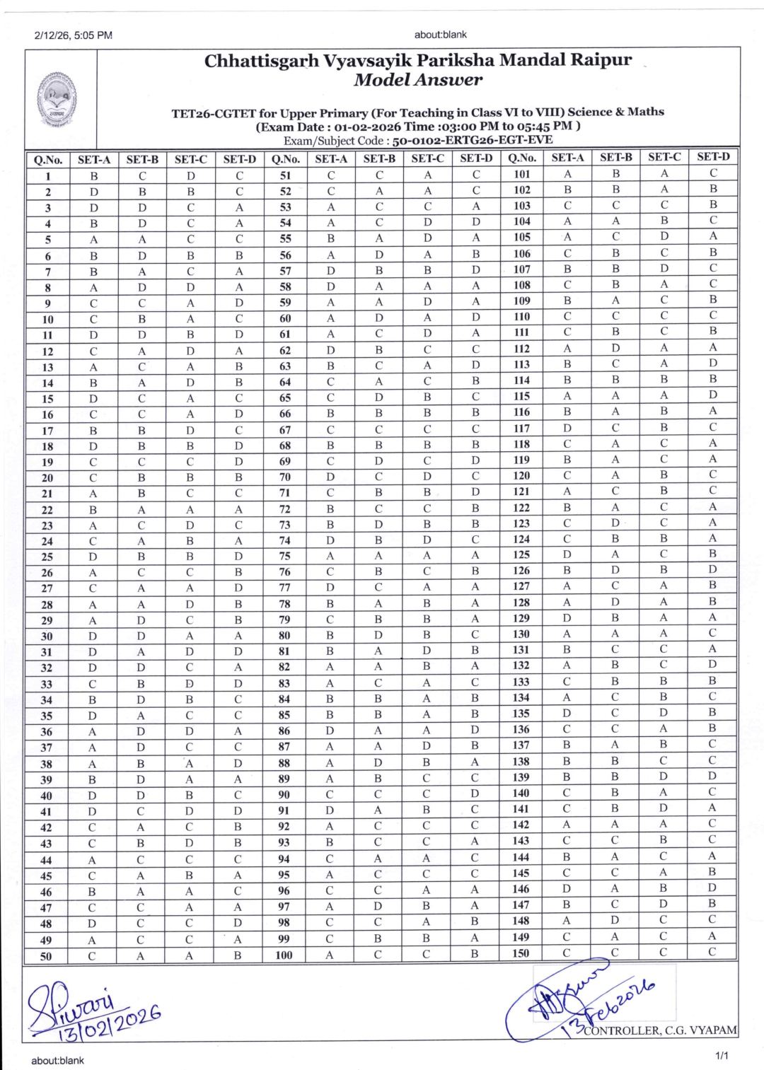 CG TET 2025 Model Answer Key Paper II - Page 1 of 2