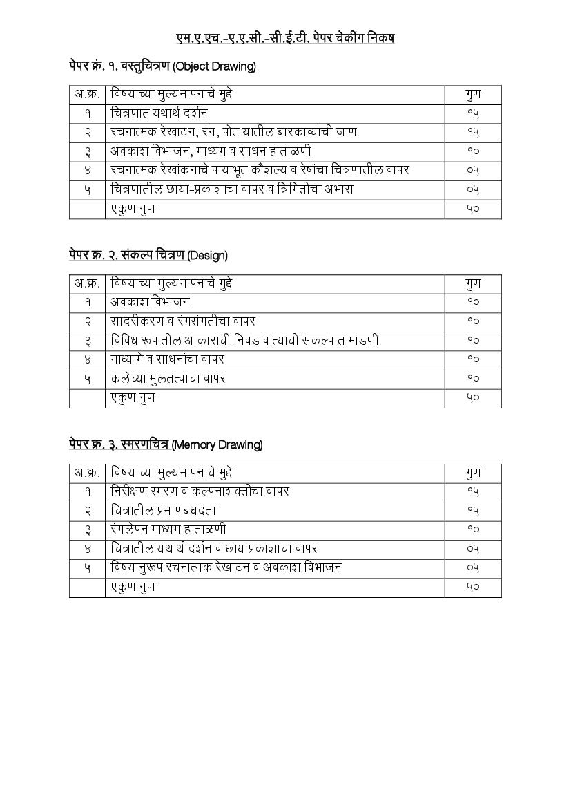 MAH AAC CET 2024 Syllabus (PDF) - AglaSem Admission