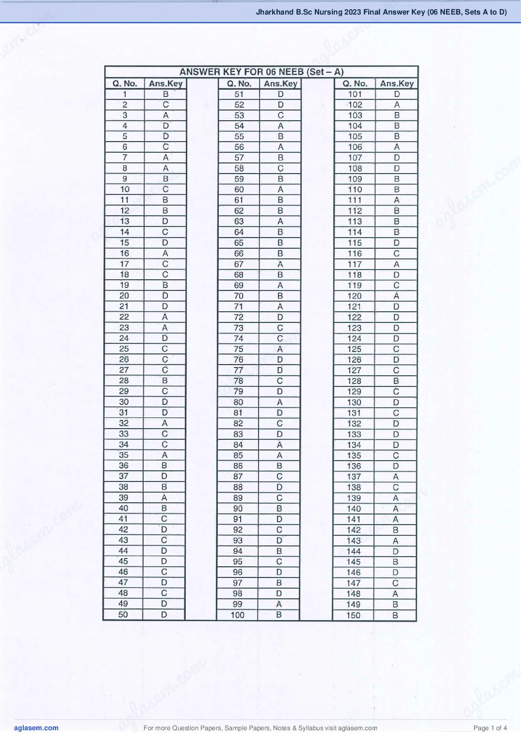 Jharkhand B.Sc Nursing 2023 Final Answer Key (06 NEEB, Sets A to D) - Page 1 of 4