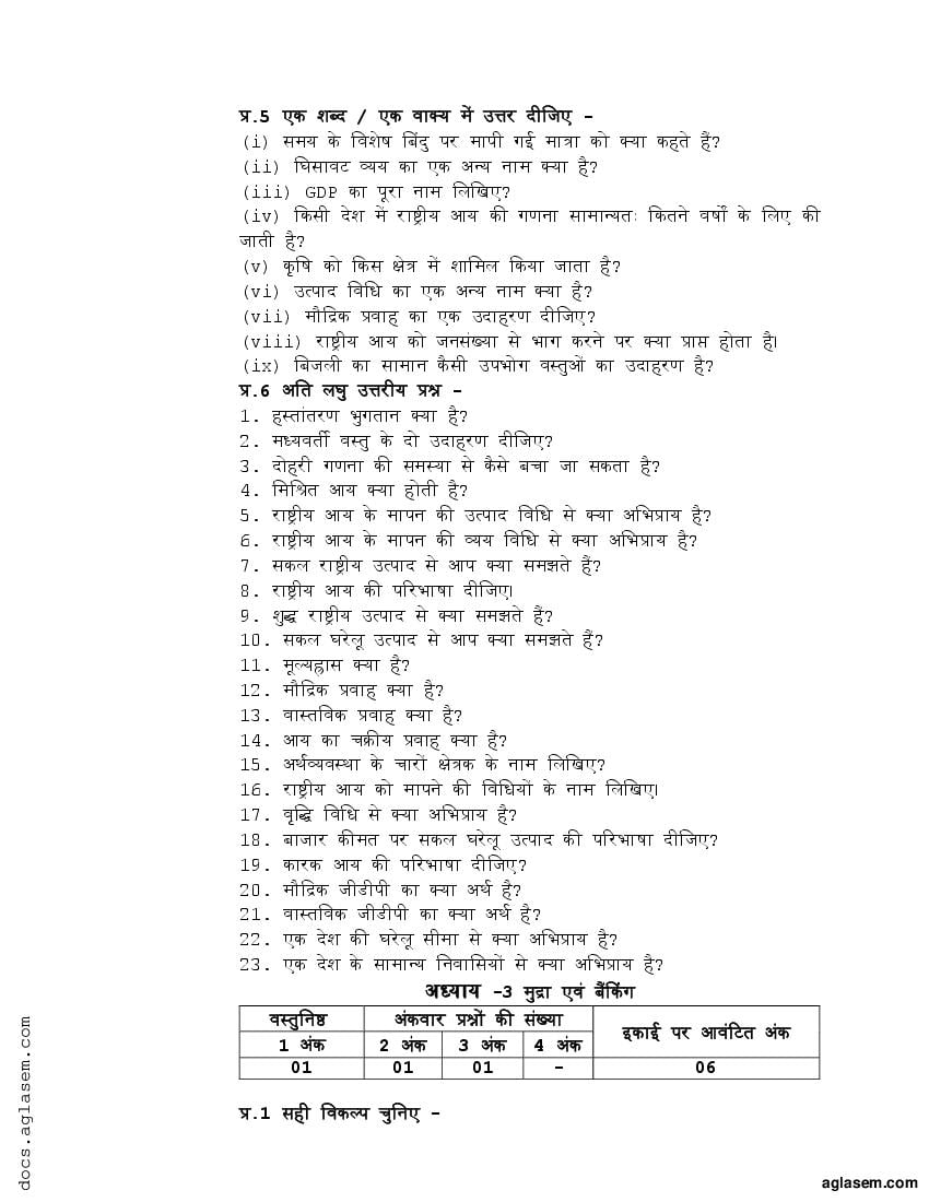 Class 12 Economics Question Bank (PDF) - Important Questions For Class ...