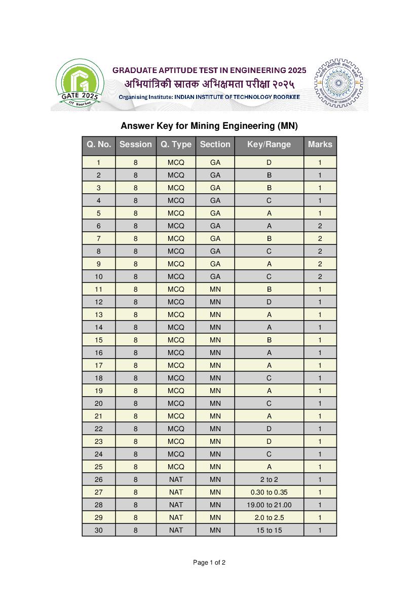 GATE 2025 Answer Key Mining Engineering (MN) - Page 1