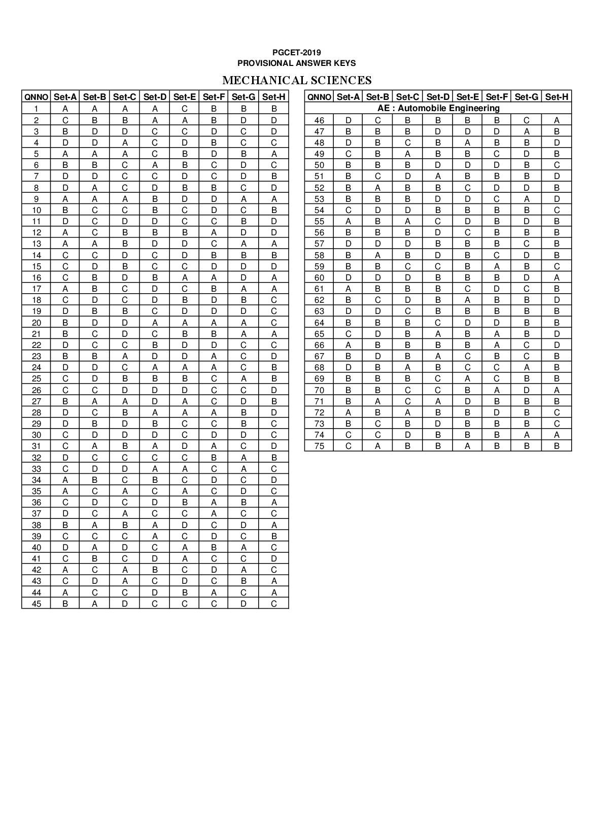 Karnataka PGCET 2019 Answer Key Mechanical Sciences - Page 1