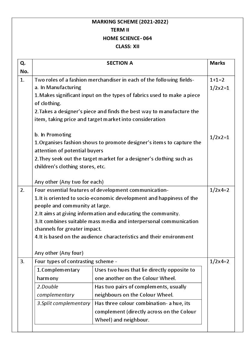 CBSE Class 12 Marking Scheme 2022 for Home Science Term 2