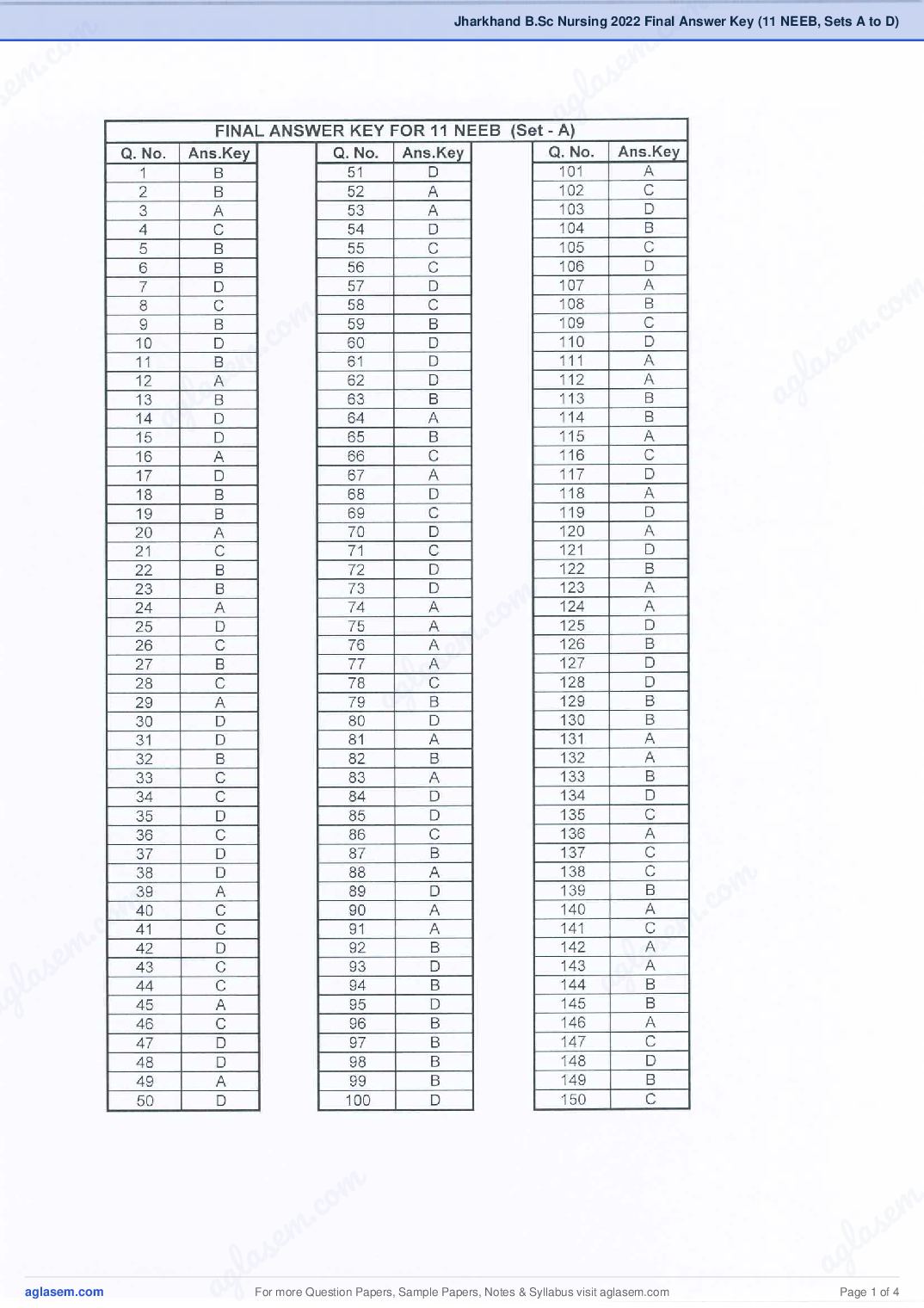 Jharkhand B.Sc Nursing 2022 Final Answer Key (11 NEEB, Sets A to D) - Page 1 of 4