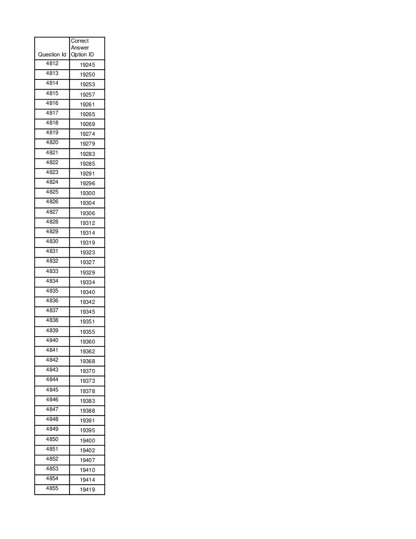 DUET 2021 Answer Key M.Sc Plant Molecular Biology and Biotech - Page 1 of 3