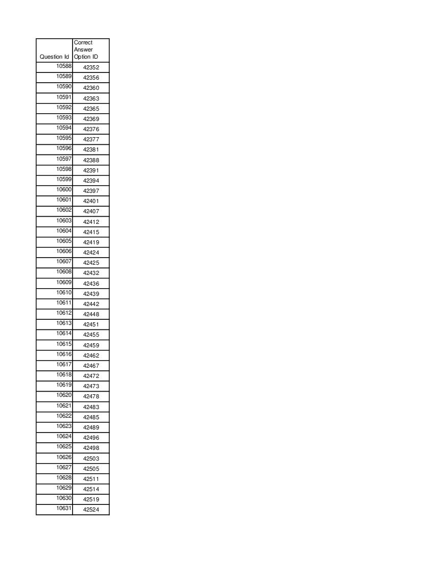 DUET 2021 Answer Key M.Sc Resource Management and Design Application - Page 1 of 3