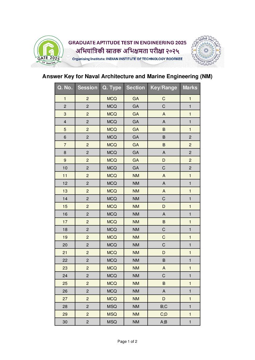 GATE 2025 Answer Key Naval Architecture and Marine Engineering (NM) - Page 1