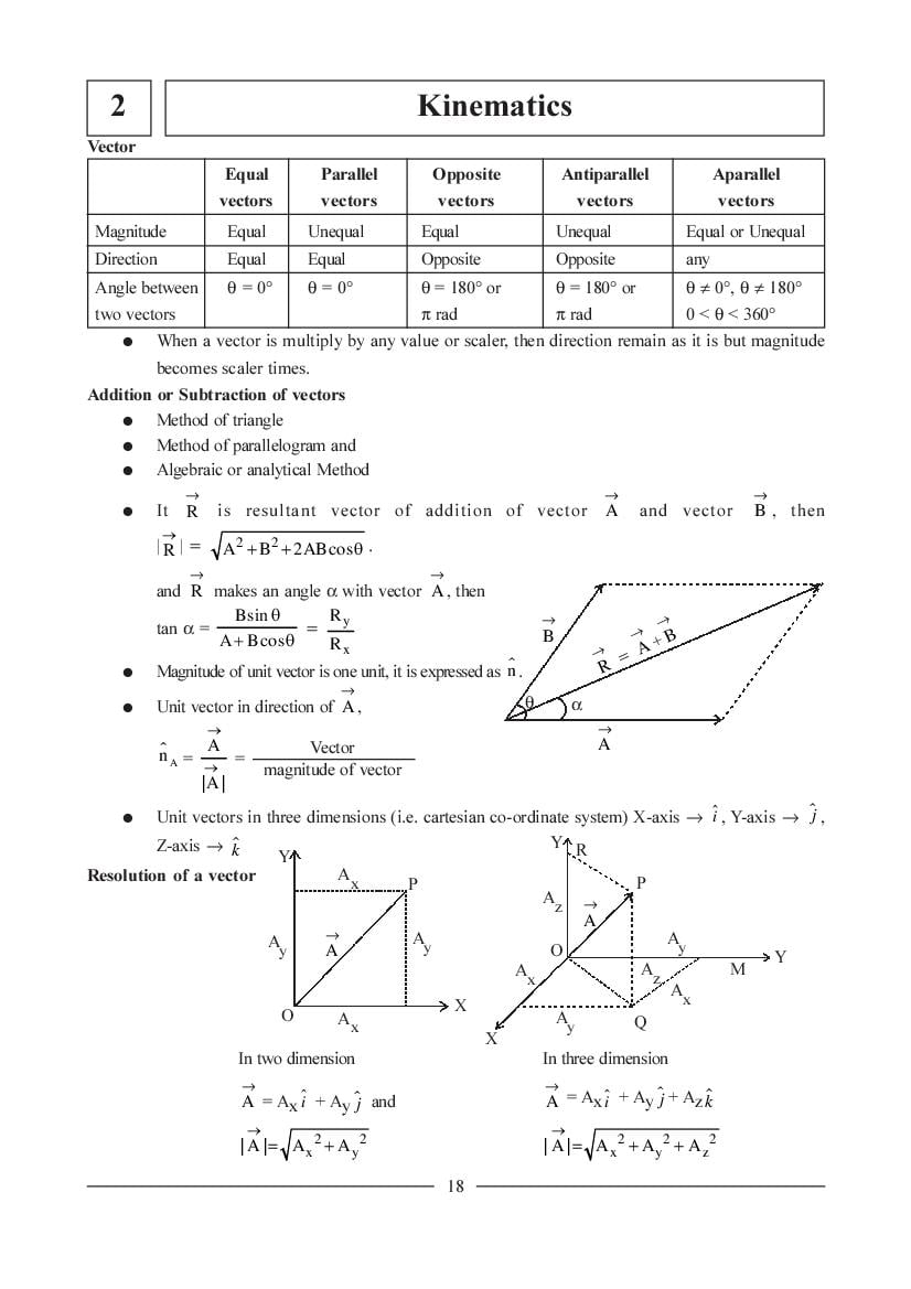 JEE NEET Physics Question Bank - Kinematics - Page 1