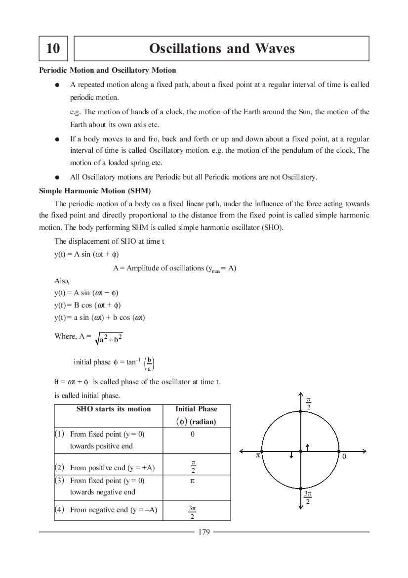 JEE NEET Physics Question Bank - Oscillations and Waves - Page 1